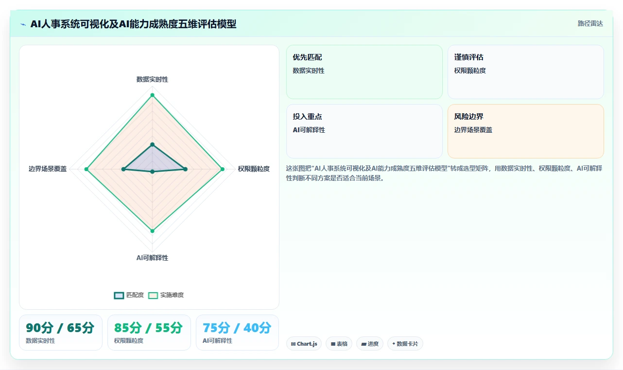 互联网企业对AI人事系统全流程可视化的核心需求