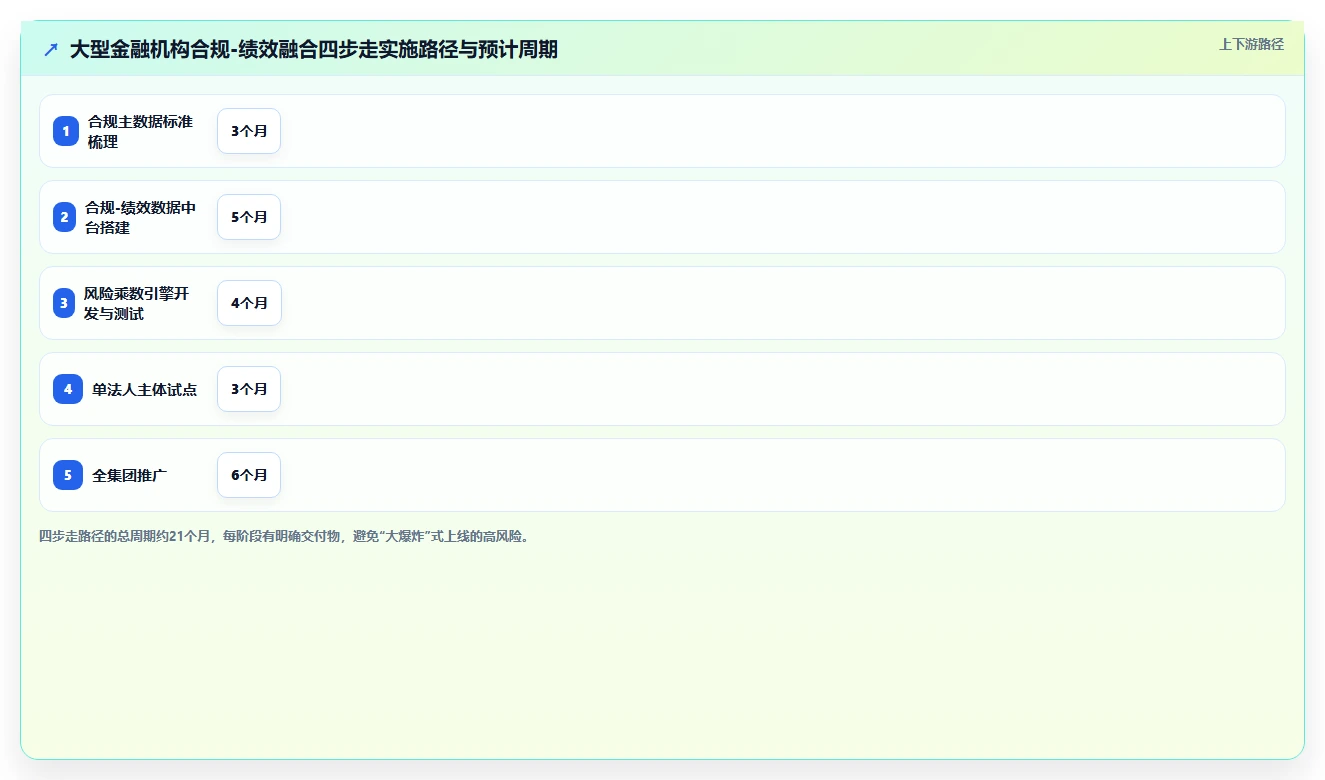 金融行业智能HR系统合规与绩效管理