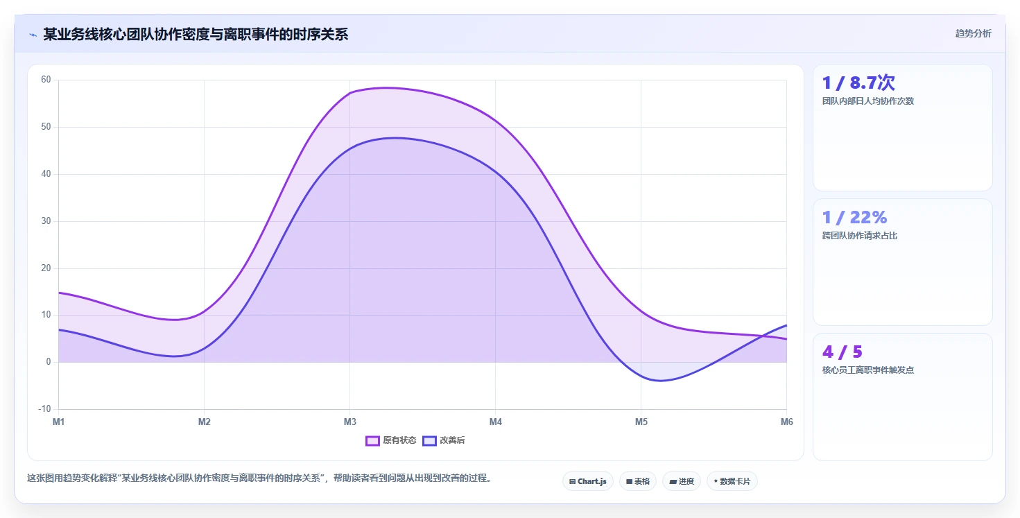 如何利用AI人事系统优化组织架构