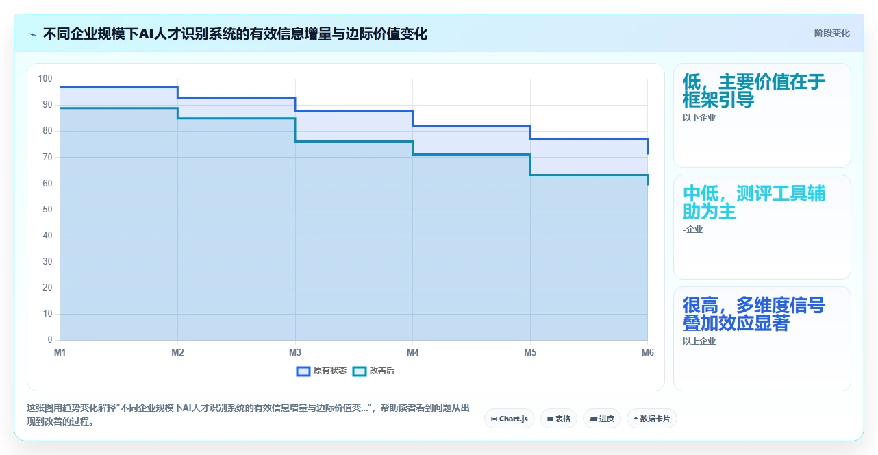如何通过AI人事系统识别高潜力人才
