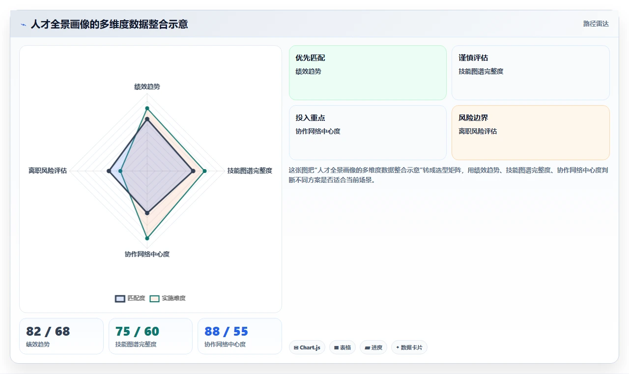 AI人事系统如何辅助管理者进行人才决策