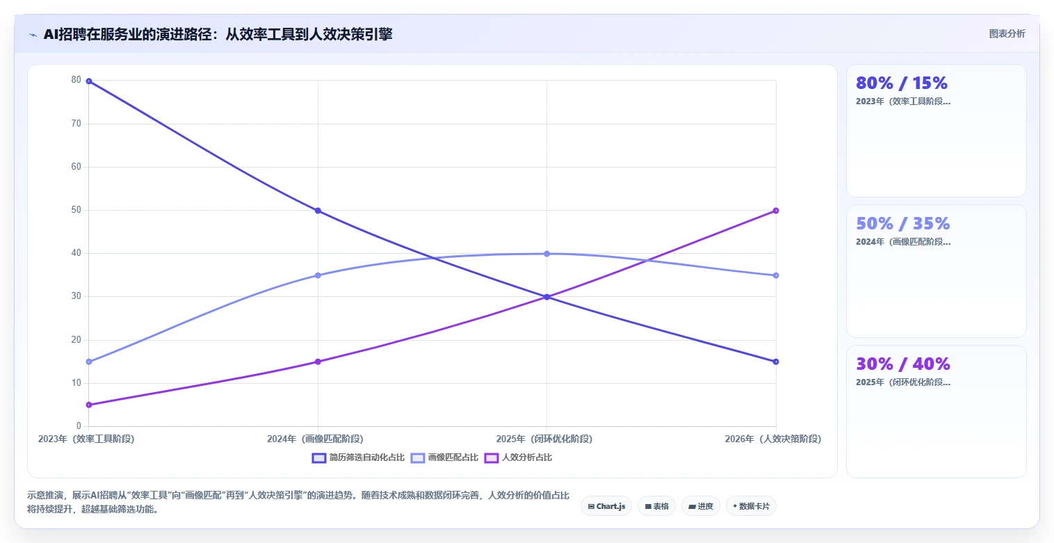 AI招聘专员在服务业行业的数字化转型