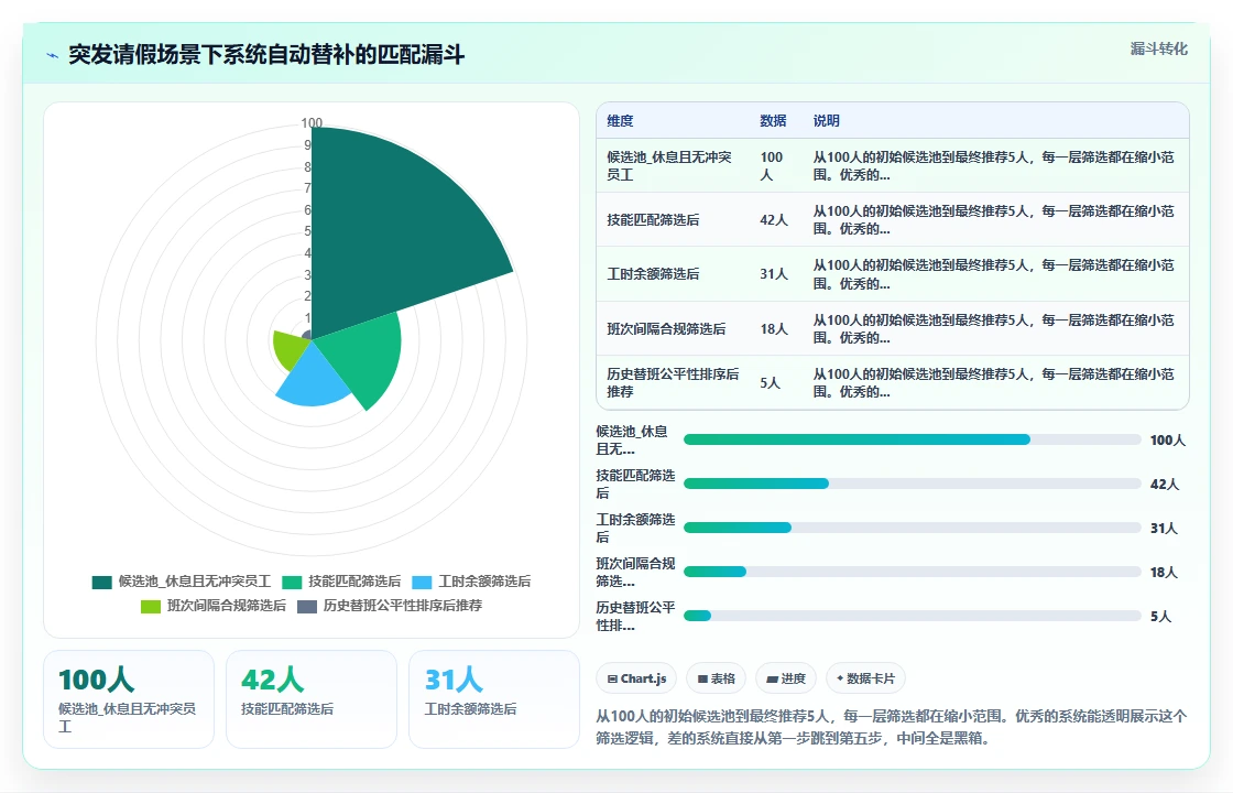 AI人事系统考勤排班模块深度评测