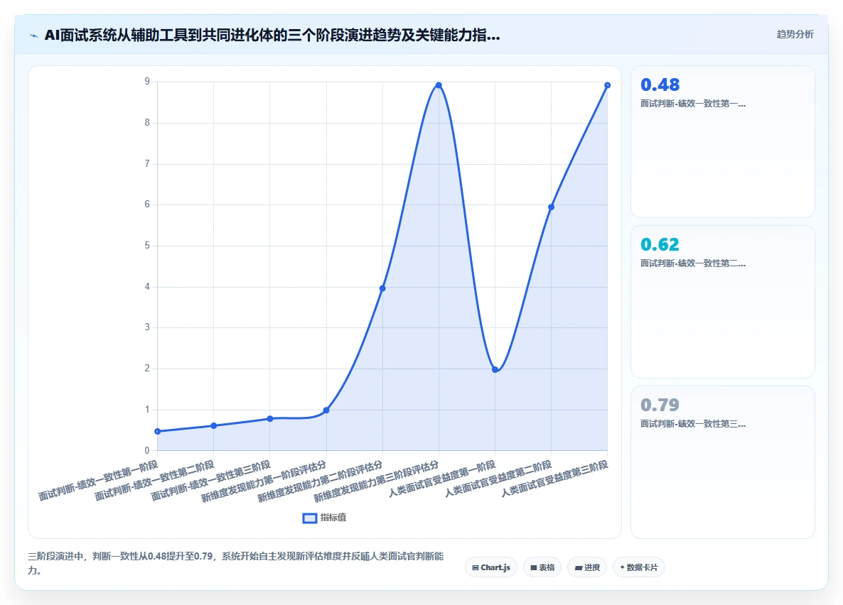 AI人事系统解决基础岗位大规模面试组织难题