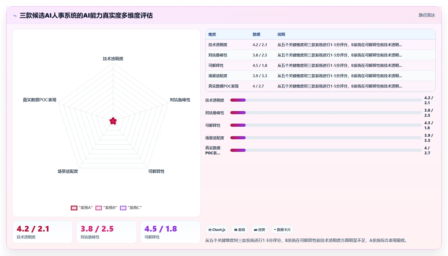 互联网企业企业AI人事系统选型指南