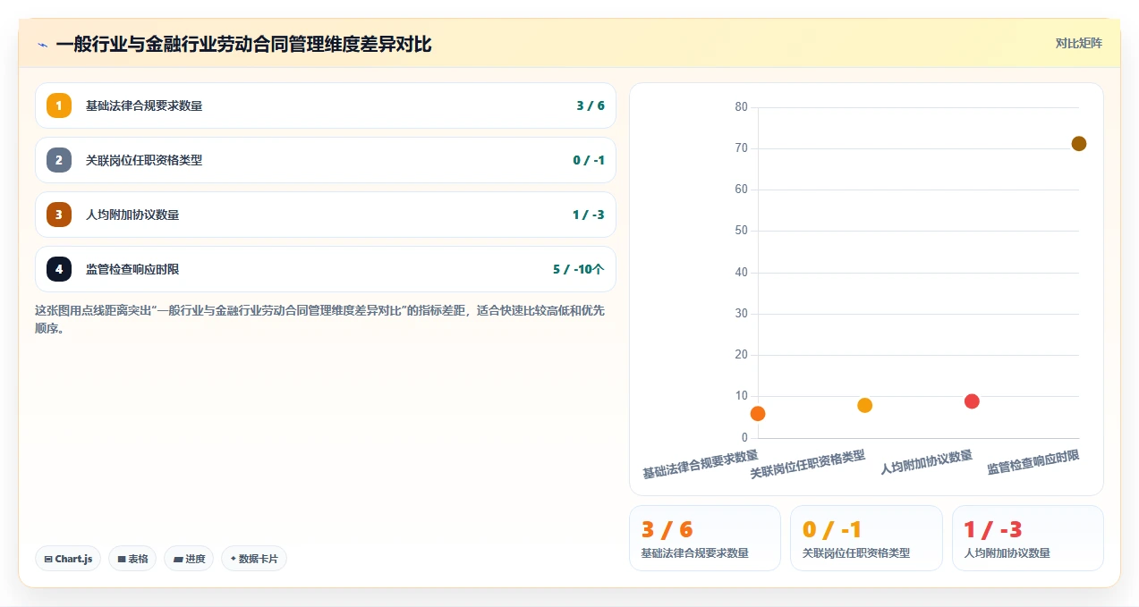 AI人事系统在金融行业的AI劳动合同管理应用