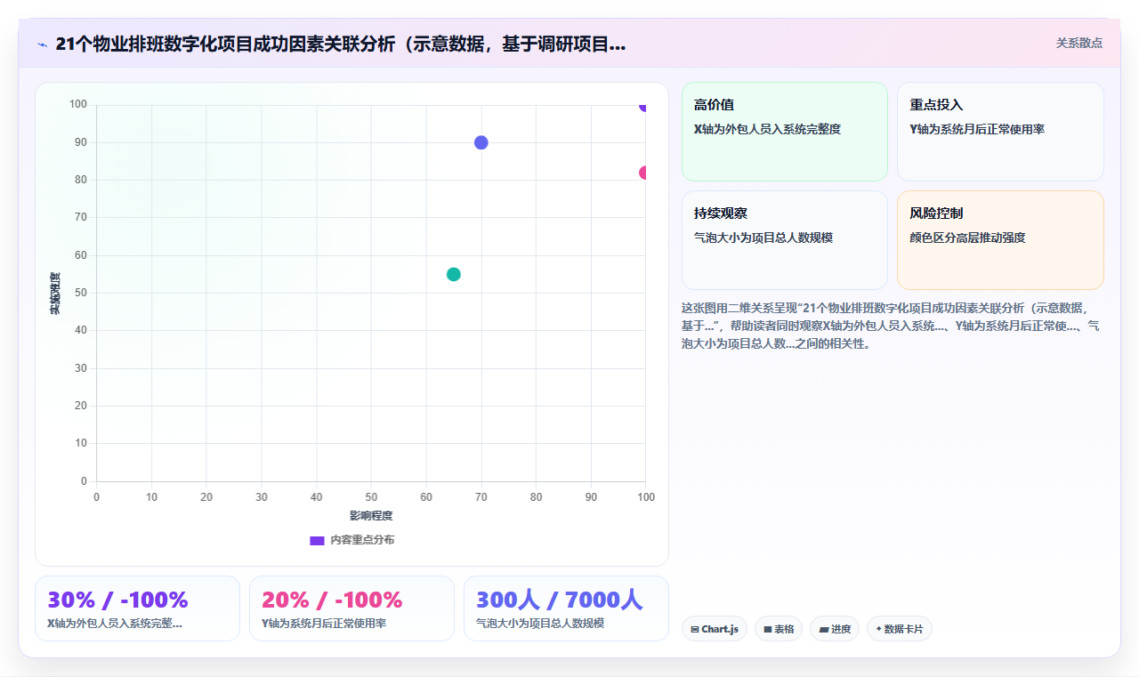 地产物业数字化人事系统保安保洁排班