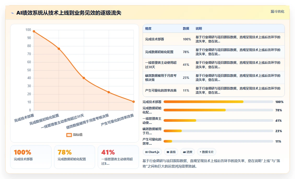 制造业企业如何实施AI人事系统AI绩效专员