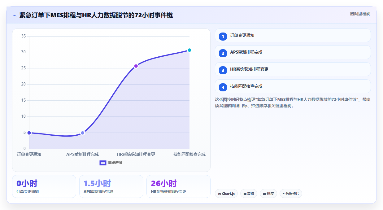 智能制造工厂AI人力资源系统落地应用案例