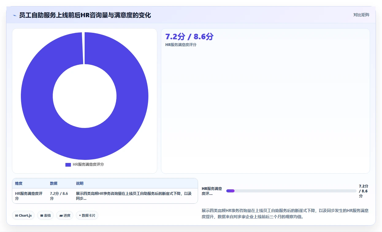 人力资源数字化系统相比传统方式的效率提升