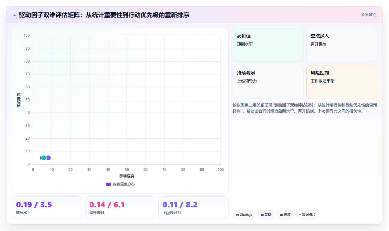 AI人事系统的员工满意度智能调查与驱动因子分析