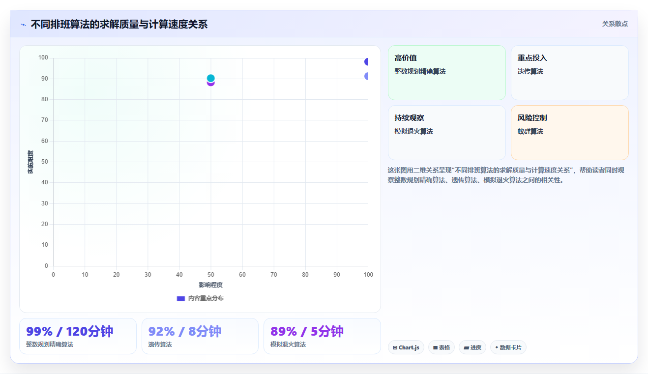 工程项目制企业AI智能排班跨项目调配