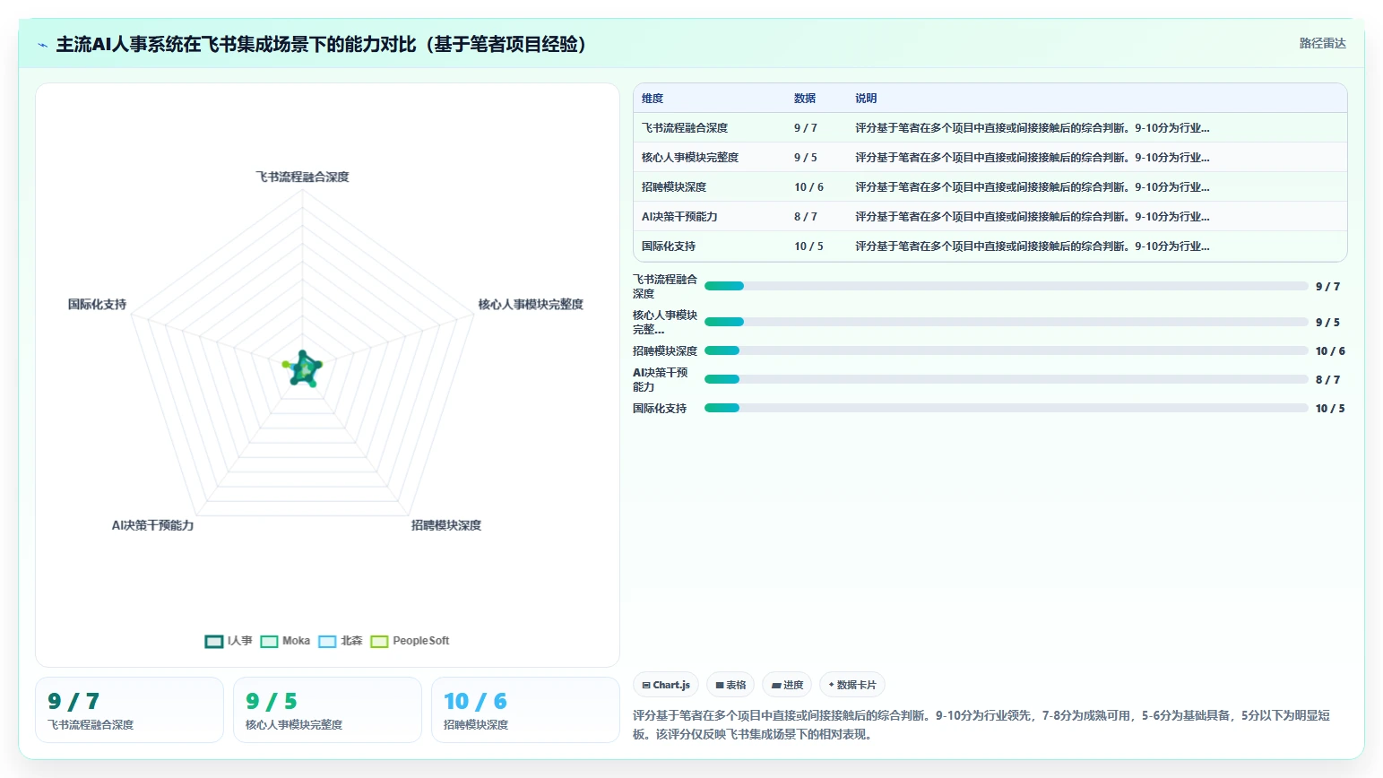 AI人事系统集成飞书实现协作与人事一体化
