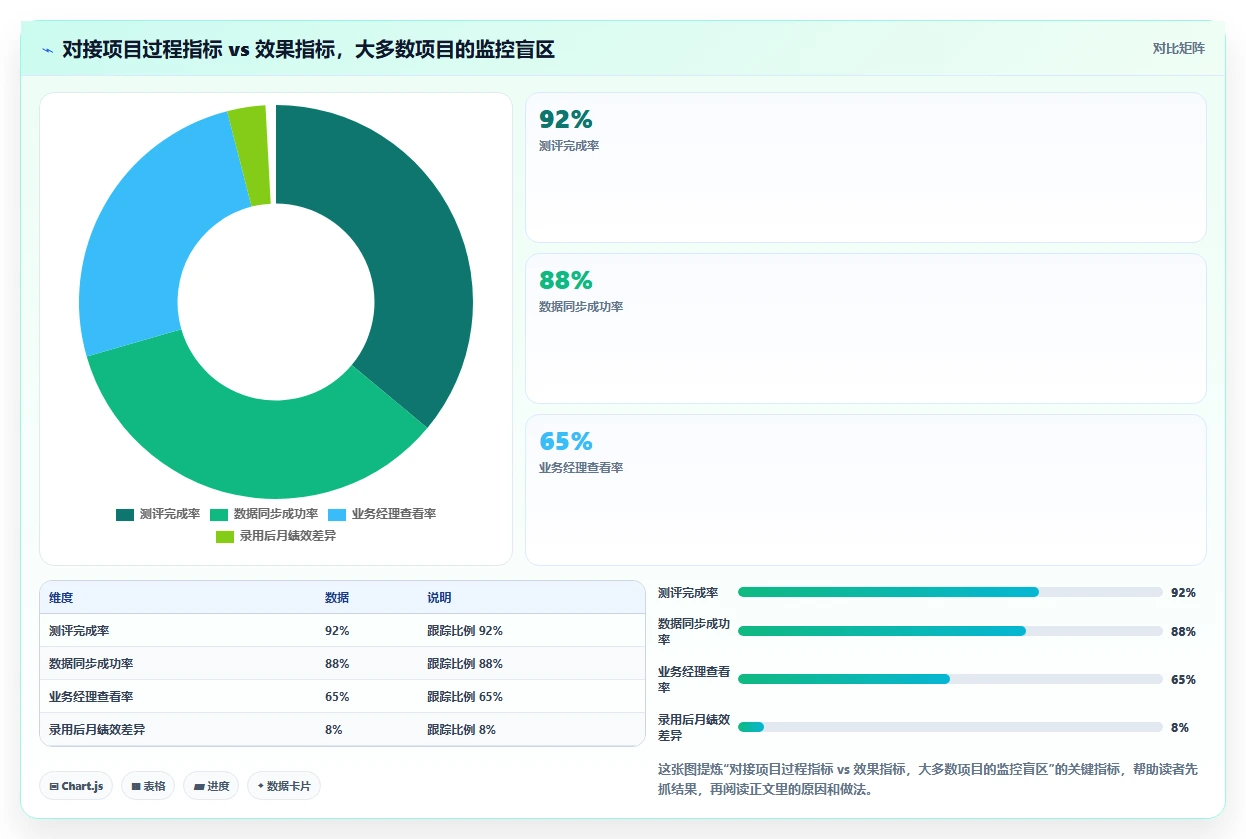 AI人事系统对接人才测评系统