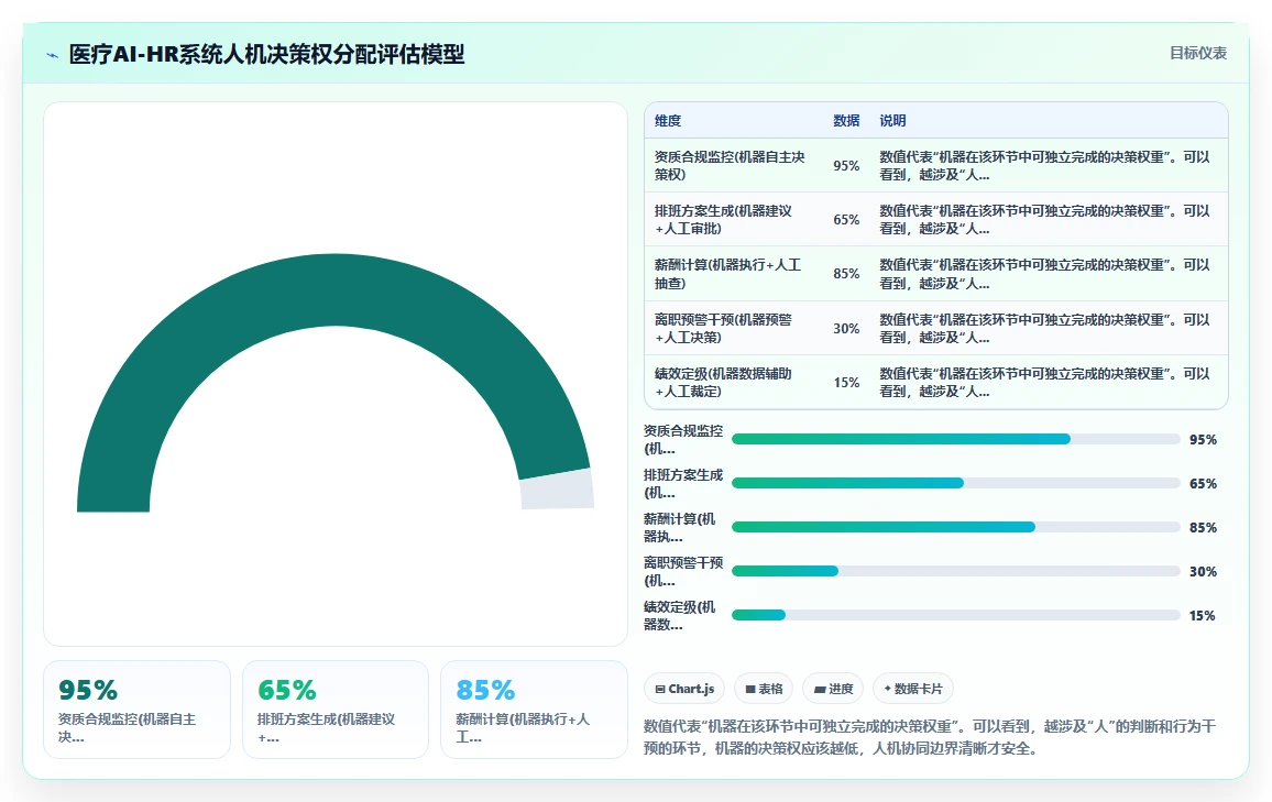 AI人力资源系统在医疗健康行业的数字化转型