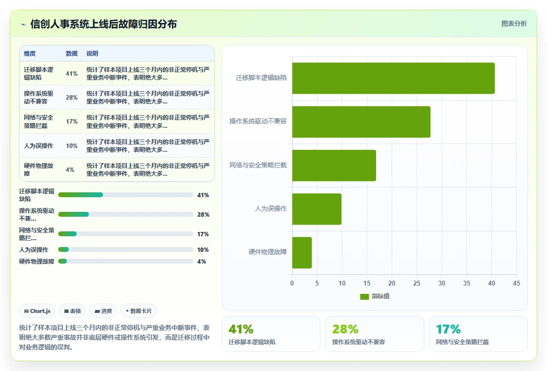 政府国企信创环境下的数字化人事系统适配