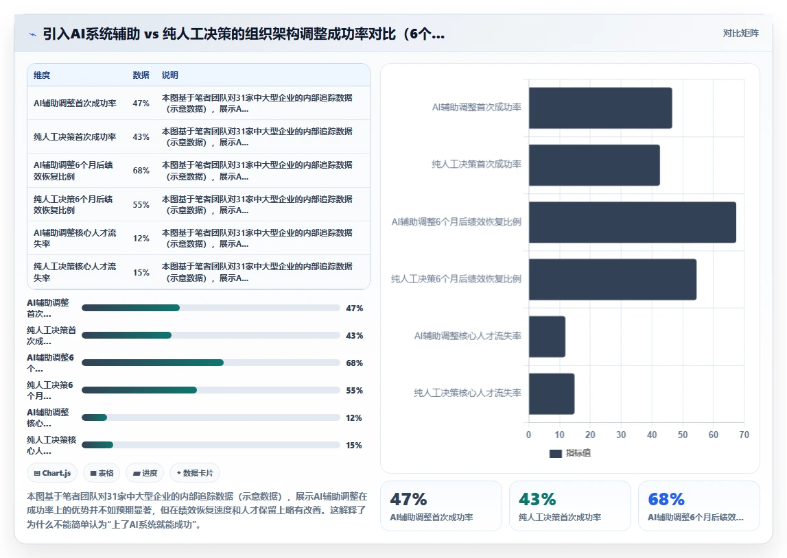 如何结合AI人事系统进行组织架构调整