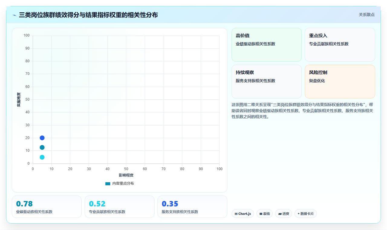 AI人事系统的绩效管理模块怎么设置