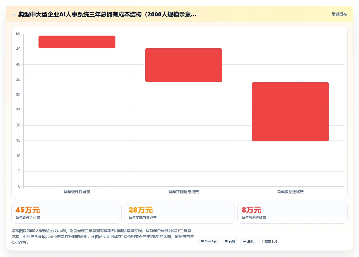 中大型企业AI人事系统选型指南