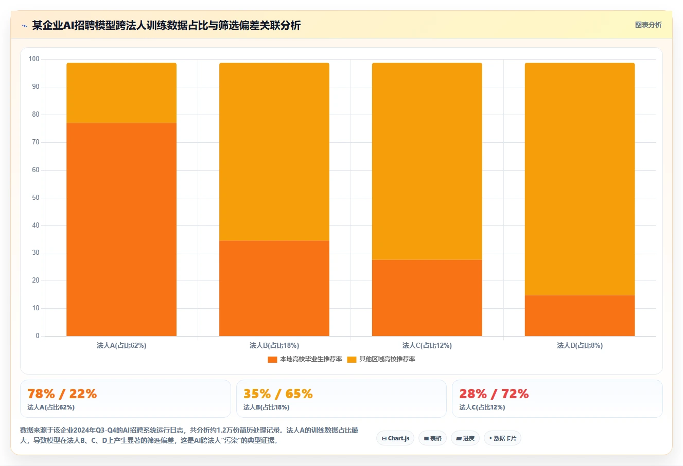 如何选型支持多法务实体的AI人事系统