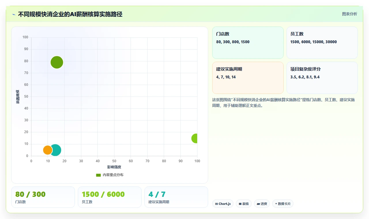 AI人力资源系统在快消行业的薪酬核算实践