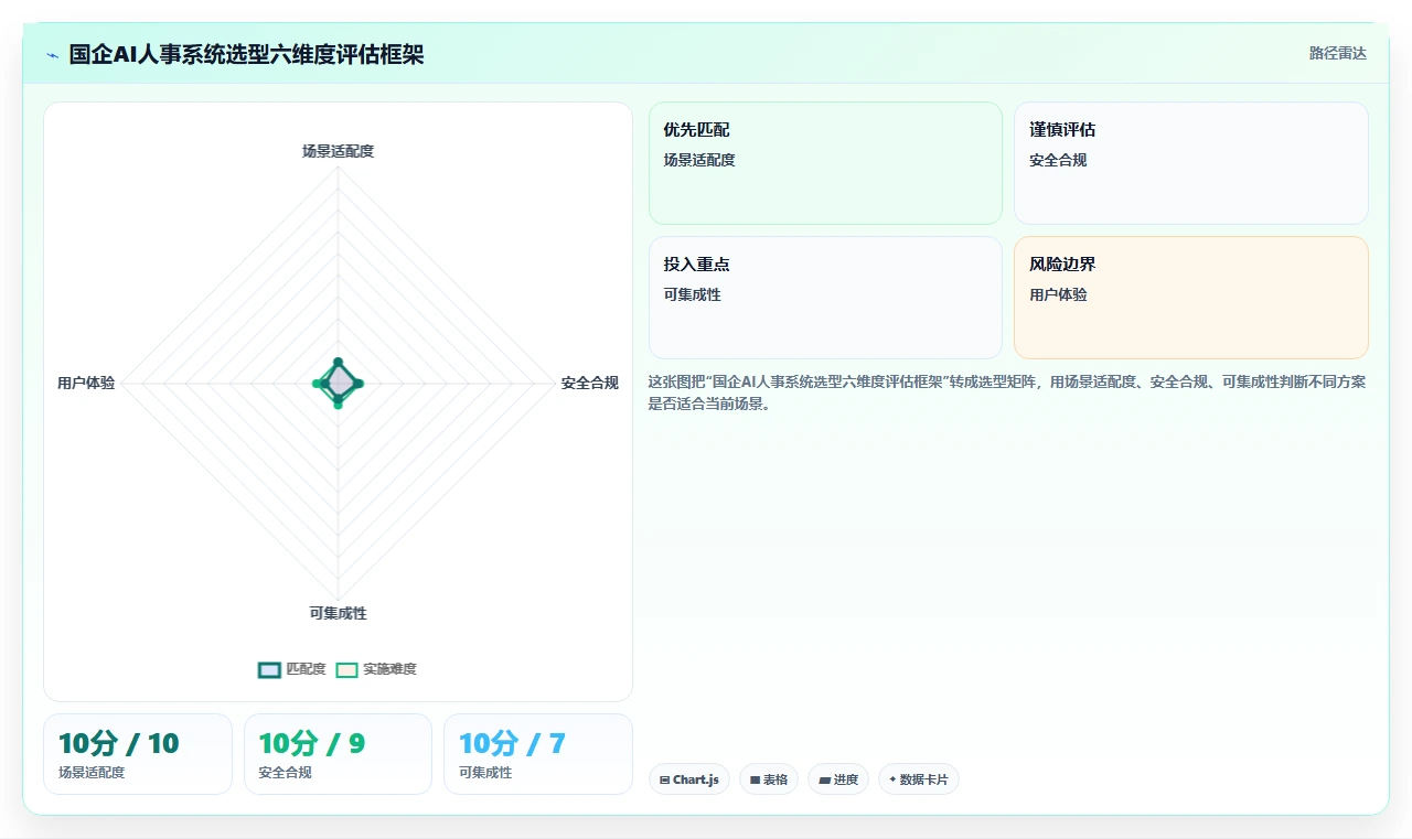 国企数字化转型中AI人事系统适配指南