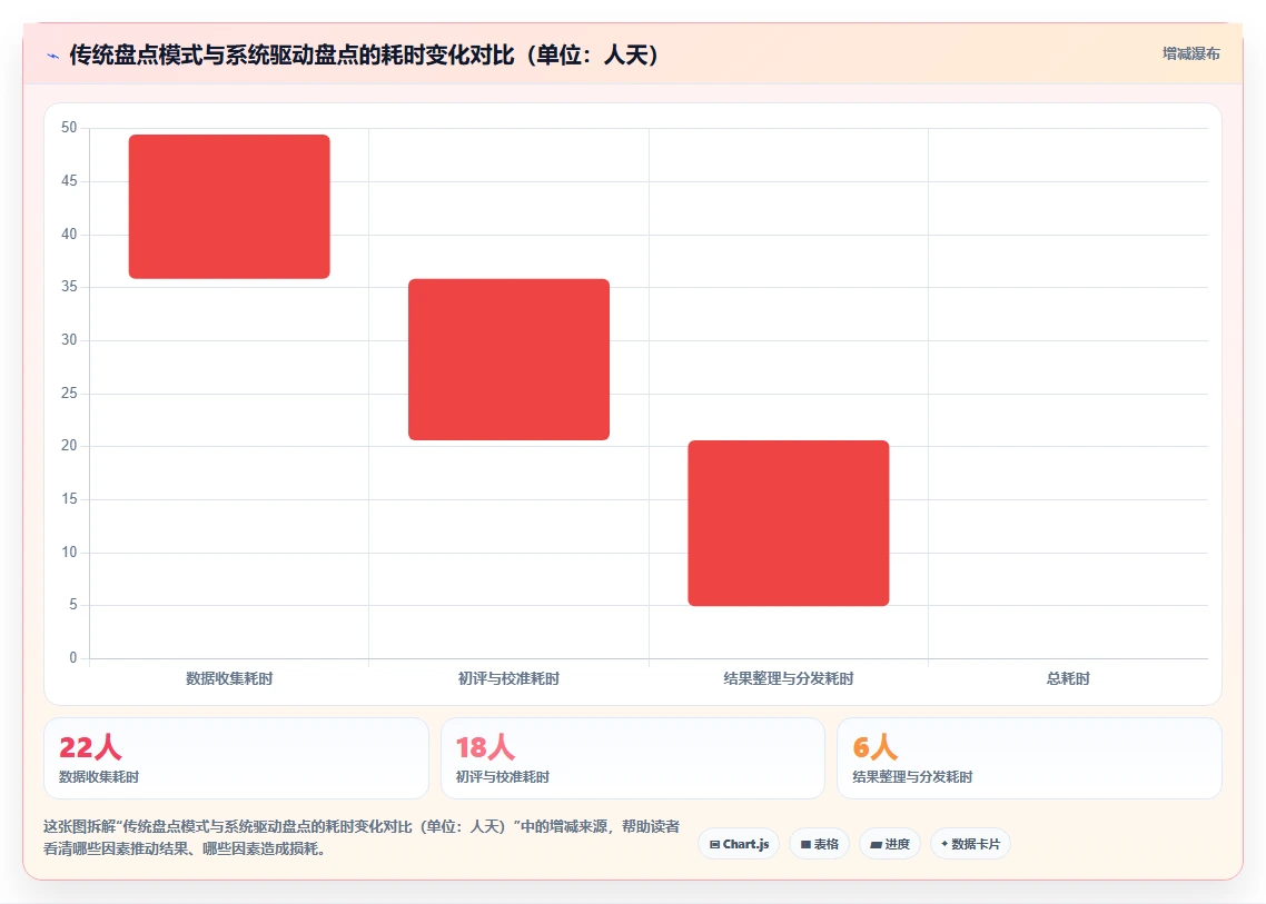 如何通过智能HR系统搭建人才梯队