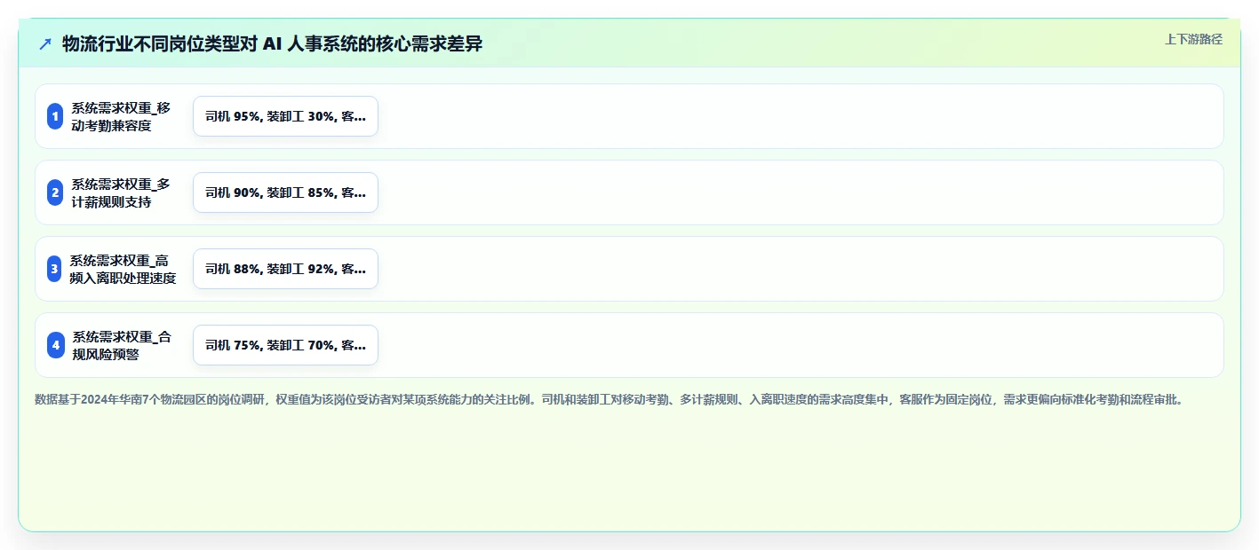 AI人事系统在物流行业的应用技巧