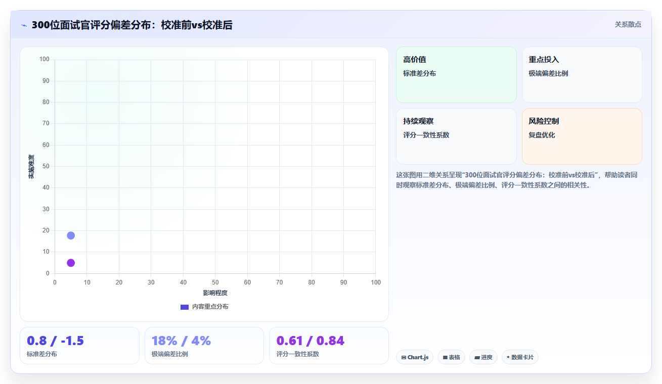 AI招聘专员在中大型企业的应用价值对比