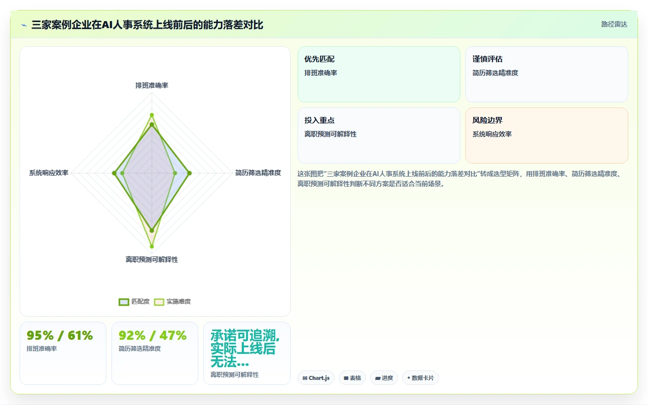 集团公司AI人事系统选型指南