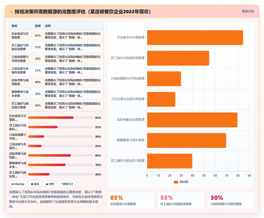 AI智能排班+智能排班系统一体化解决方案