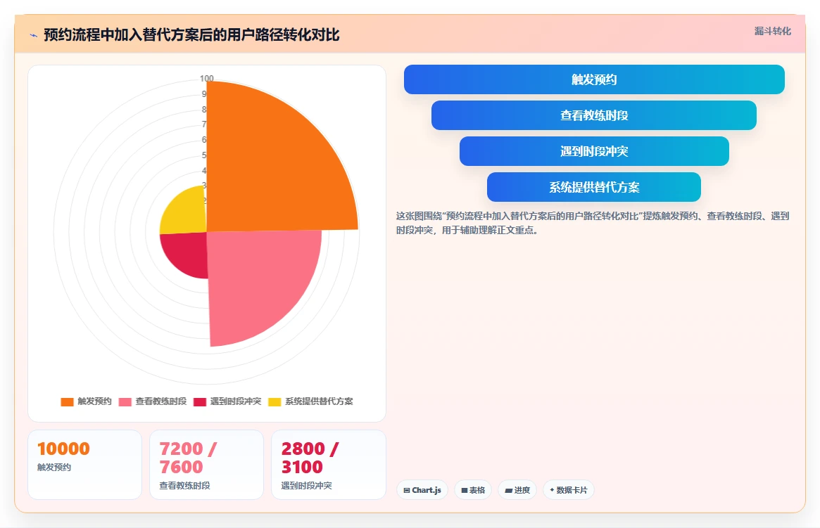 体育健身行业AI智能排班私教预约管理