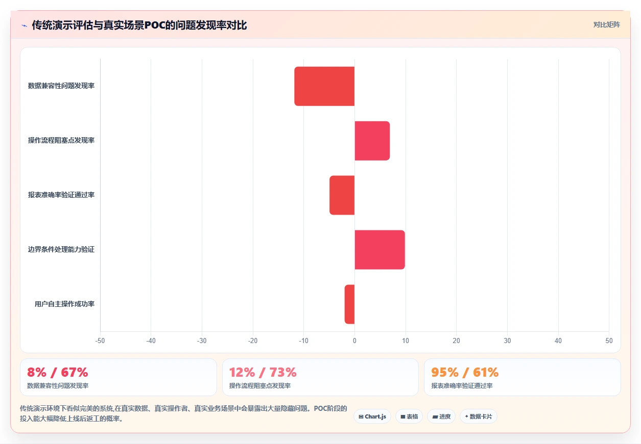 智能HR系统厂商排行榜