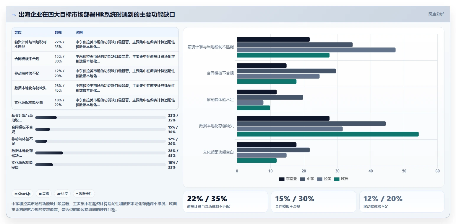 支撑出海业务的AI人力资源系统多语言管理
