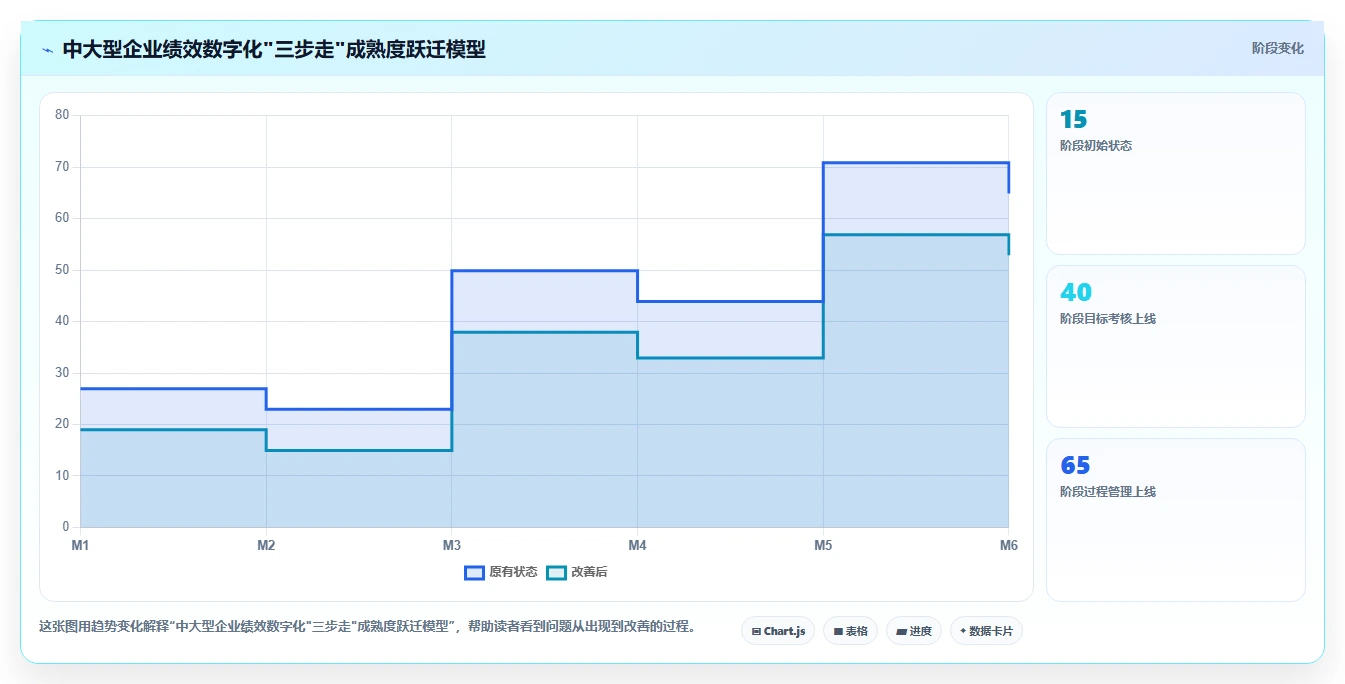 数字化人事系统如何优化绩效管理流程