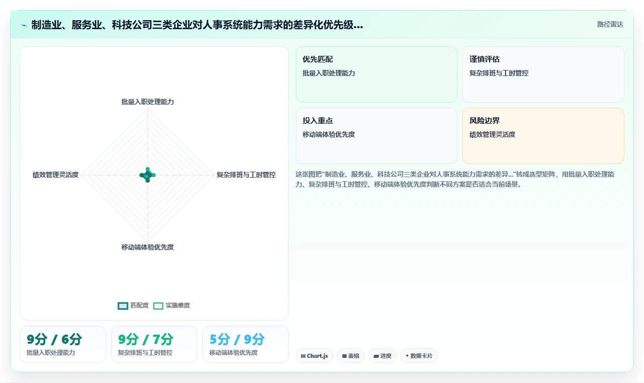 员工全生命周期数字化人事系统评测