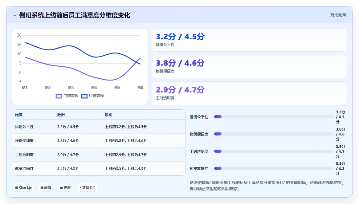 制造企业怎么通过智能人事系统管理倒班