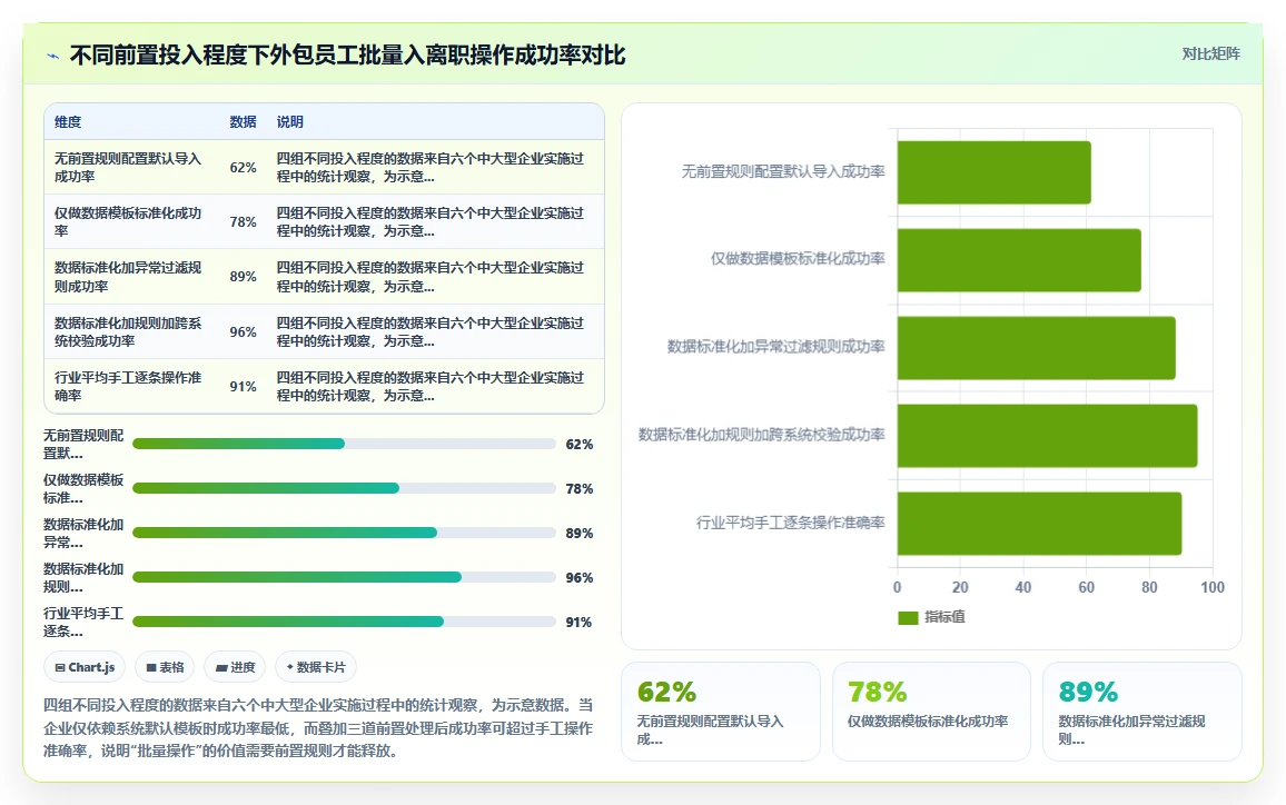 外包员工入离职AI人事系统批量操作指南