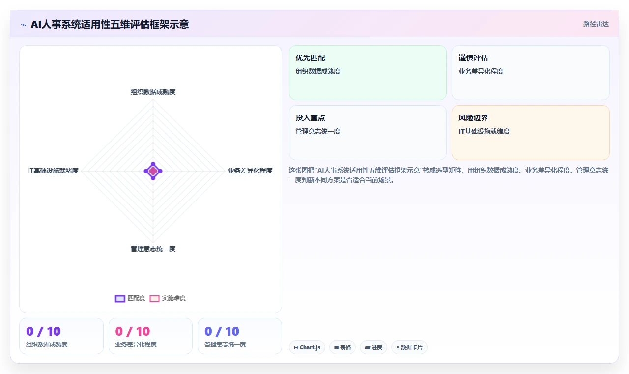 AI人事系统在多组织企业行业的落地实践