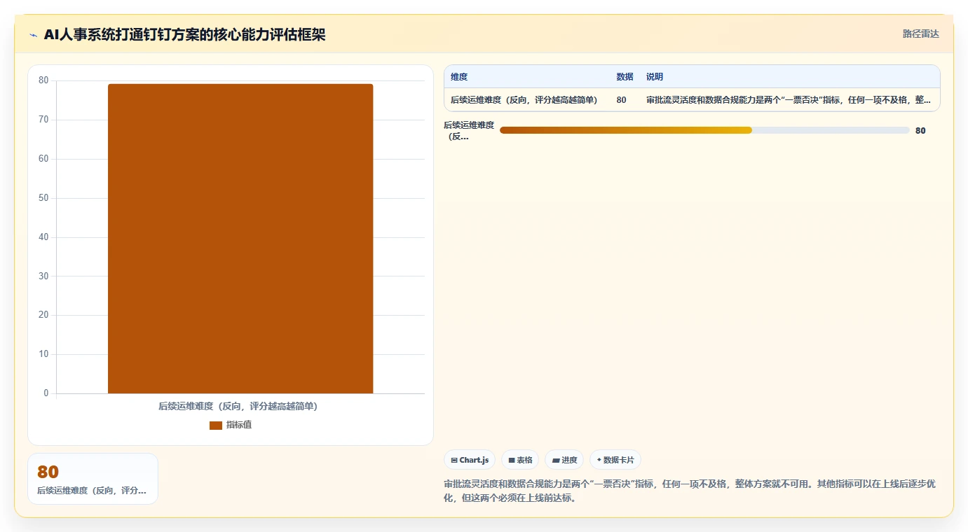 AI人事系统如何打通钉钉审批流实现入职一键办理
