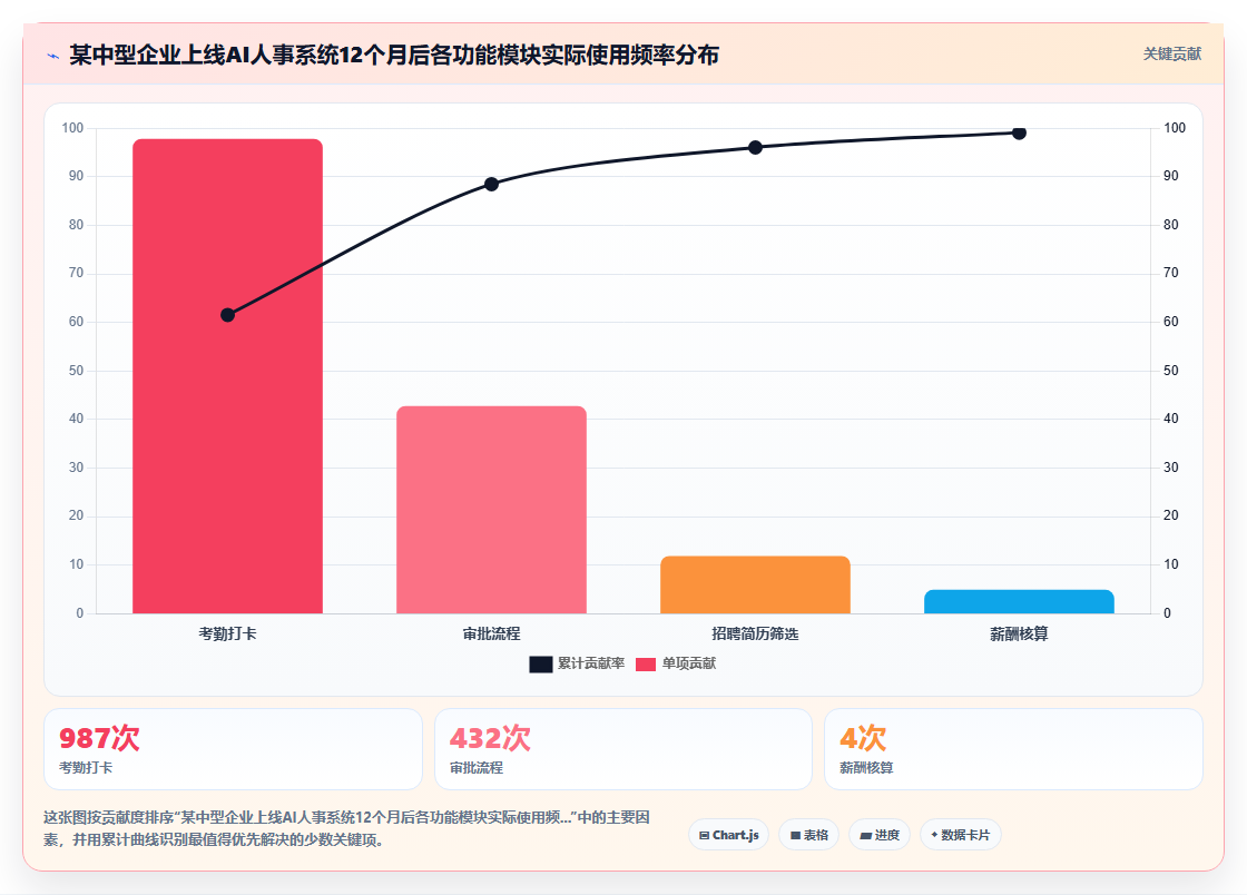 AI人事系统