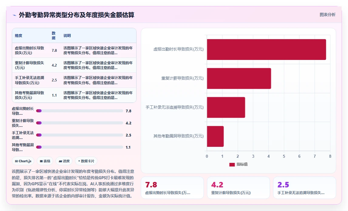 AI人事系统助力物流行业提升运营效率