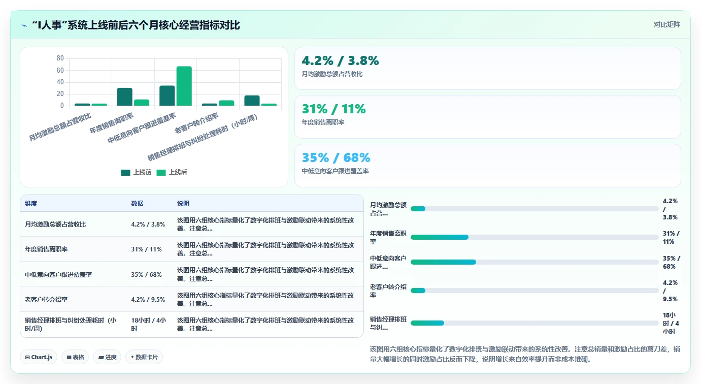 二手车交易市场数字化人事系统销售排班斗金激励