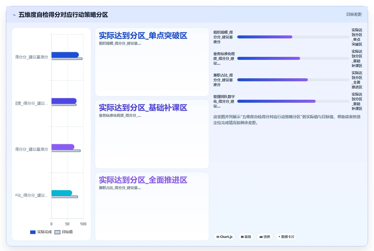 AI人事系统在服务行业怎么应用