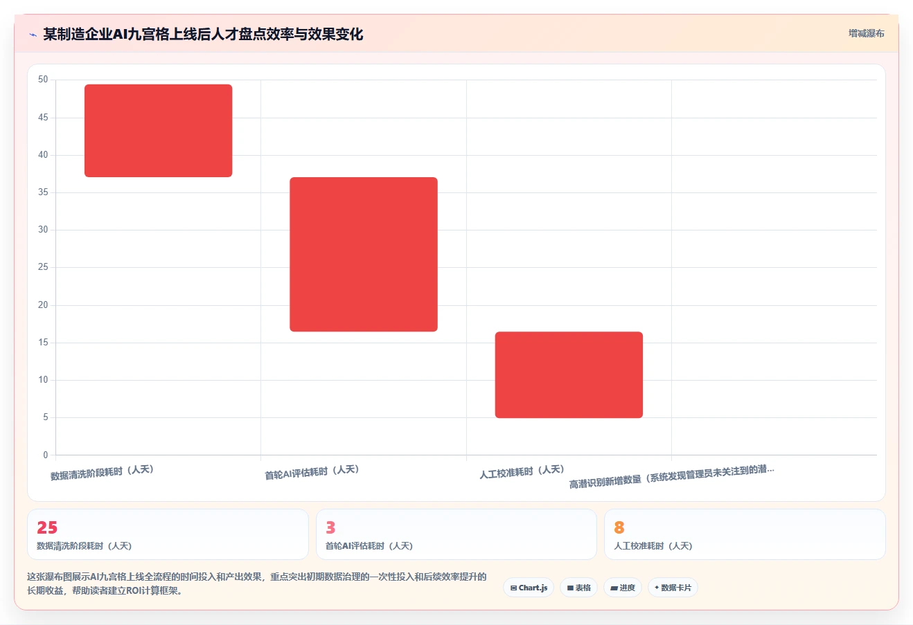 AI人事系统组织发展模块人才九宫格应用