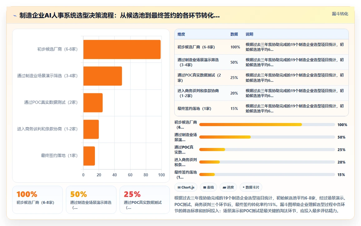 AI人事系统在制造业的应用价值评估