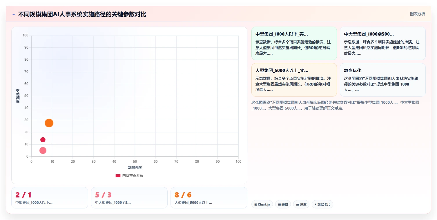 AI人事系统如何改变集团公司的传统模式