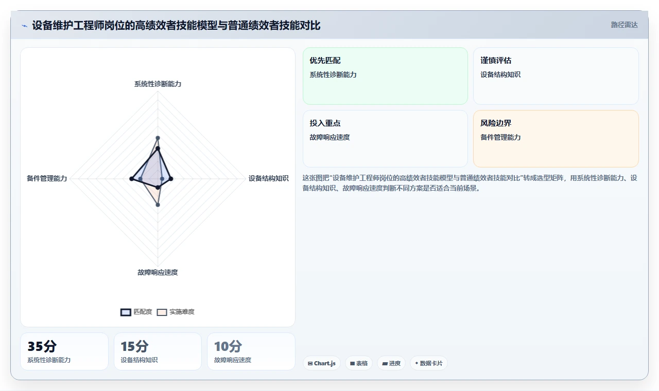 AI人力资源系统如何生成个性化培训建议