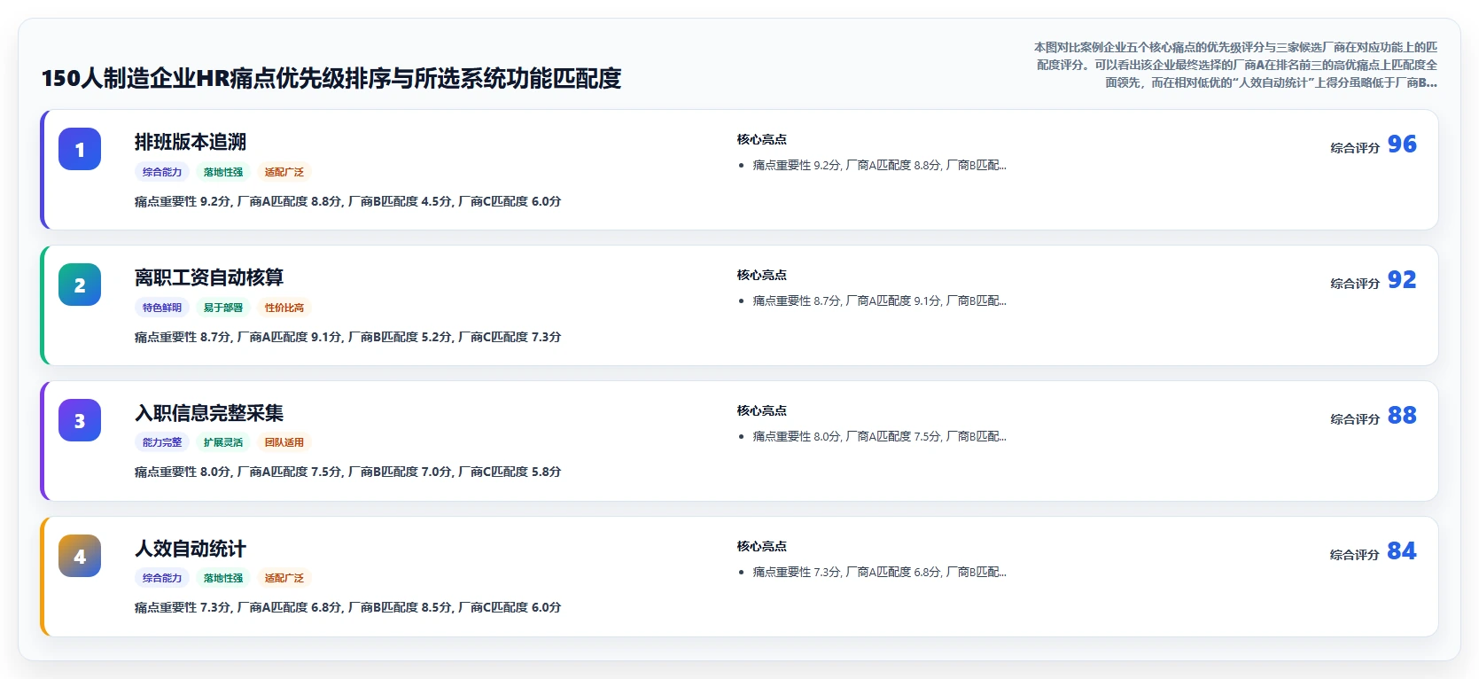中小企业怎么选对AI人力资源系统
