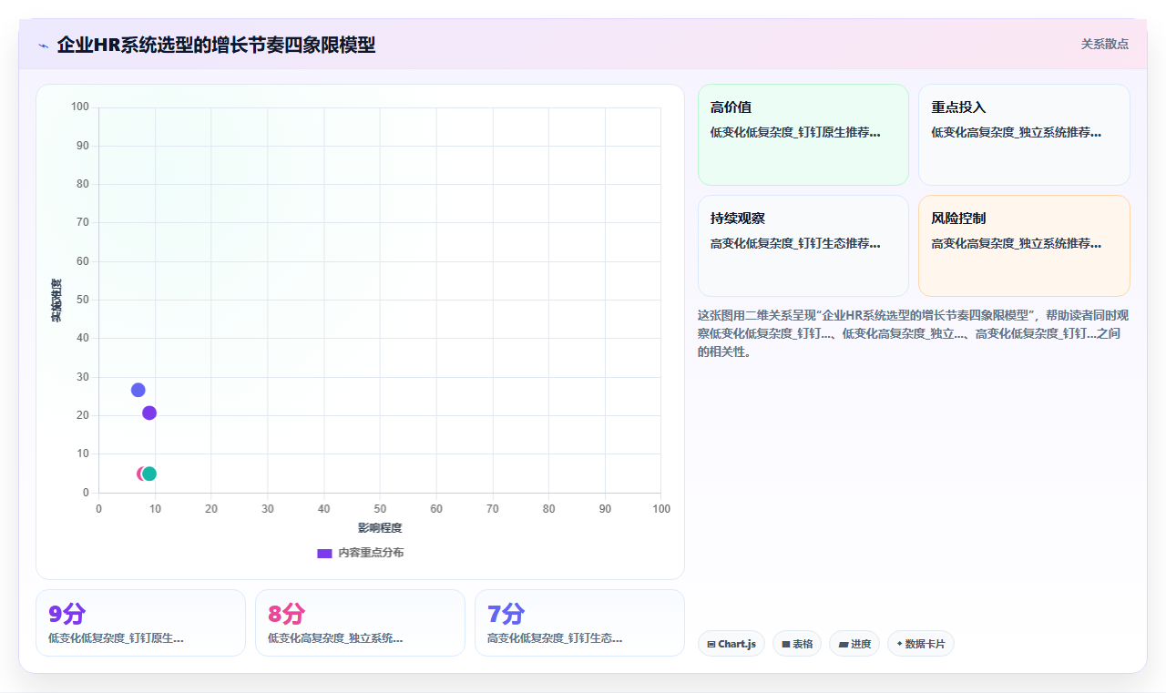 钉钉智能人事套件和独立AI人事系统哪个更灵活